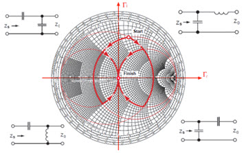 smith圆图匹配电路设计应用