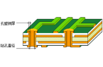 PCB过孔载流能力和温升计算器